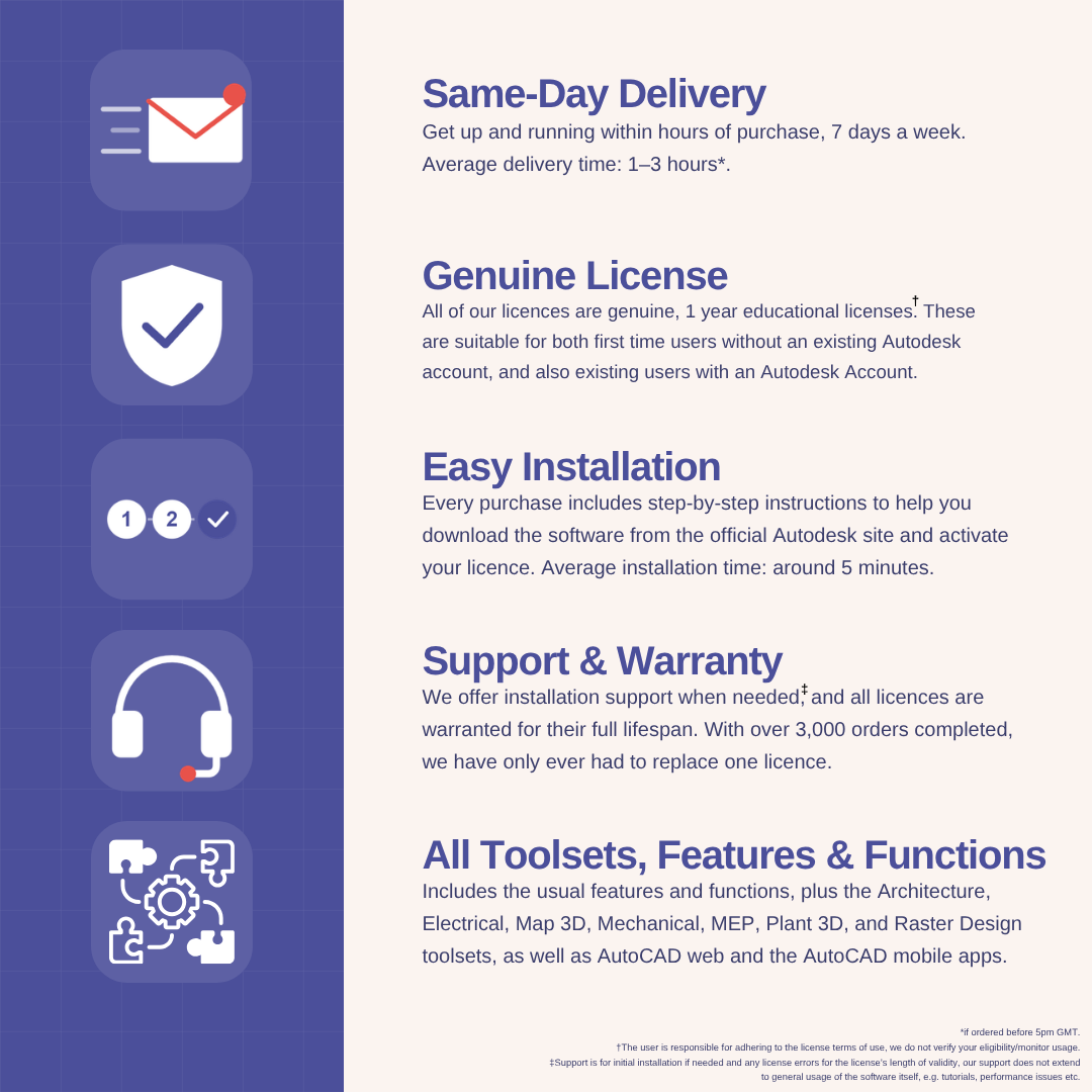 AutoCAD features